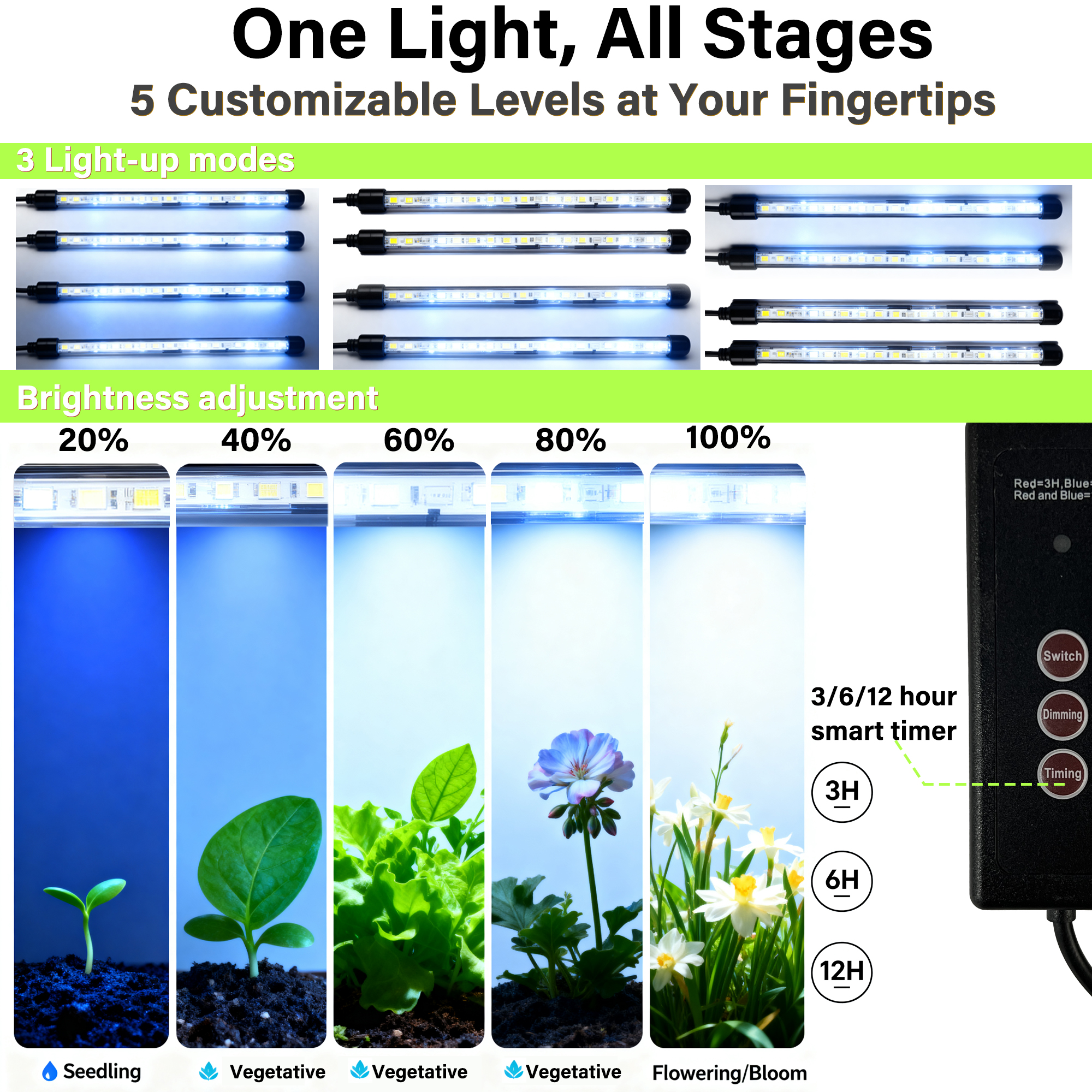 Seed Starter Tray with Grow Li - Humidity Dome Kit 评论和价格